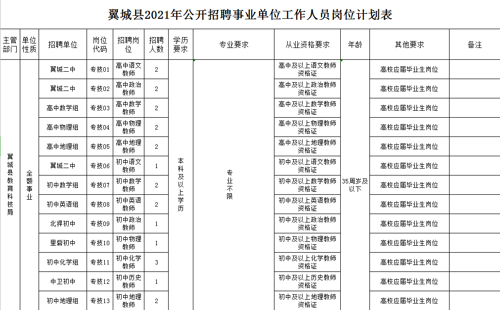 翼城人口_翼城县