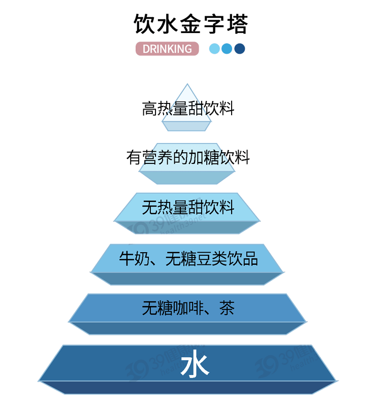 健康喝水分六個等級一座飲水金字塔把常喝的水列全了