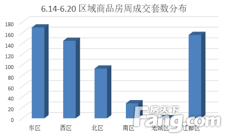 扬州经开区gdp下降_肖捷 中国积极财政政策的方向没有变(2)