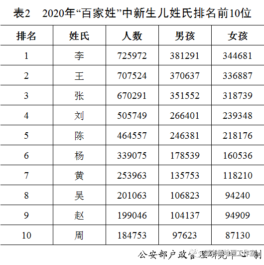 中国复姓人口_中国人口最多的5大复姓,另附81个现存的,有些已经消失