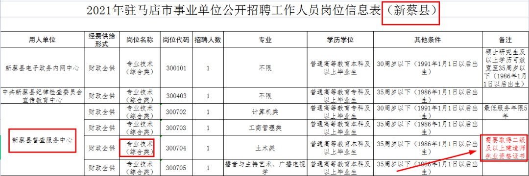 驻马店招聘信息最新动态