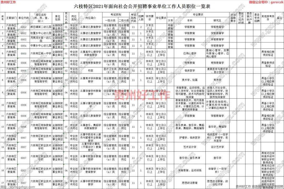 2021六盘水市人口_2021年贵州省公务员报名人数总计29w 人 竞争最高比1 2062