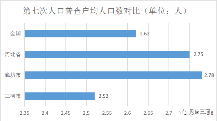 人口普查资料人口素质_人口普查