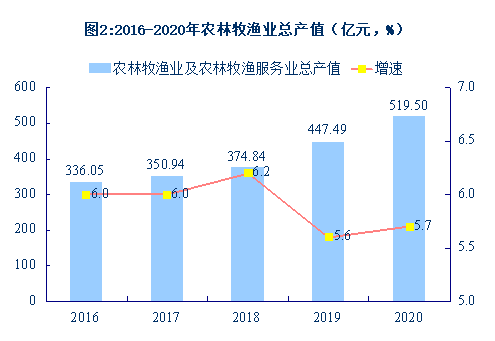 2020年昆明市gdp_速看!昆明2020年经济发展成绩单出炉