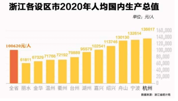 2020浙江各市gdp_2020浙江省各市GDP排行-数据可视化