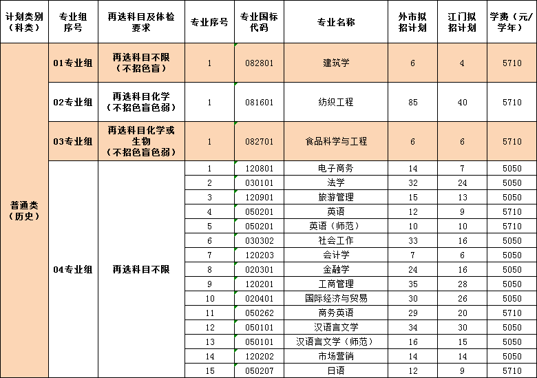 江门大学是什么专业好(广东省江门市大学有几个)