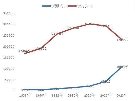 丹凤县人口_历史沿革