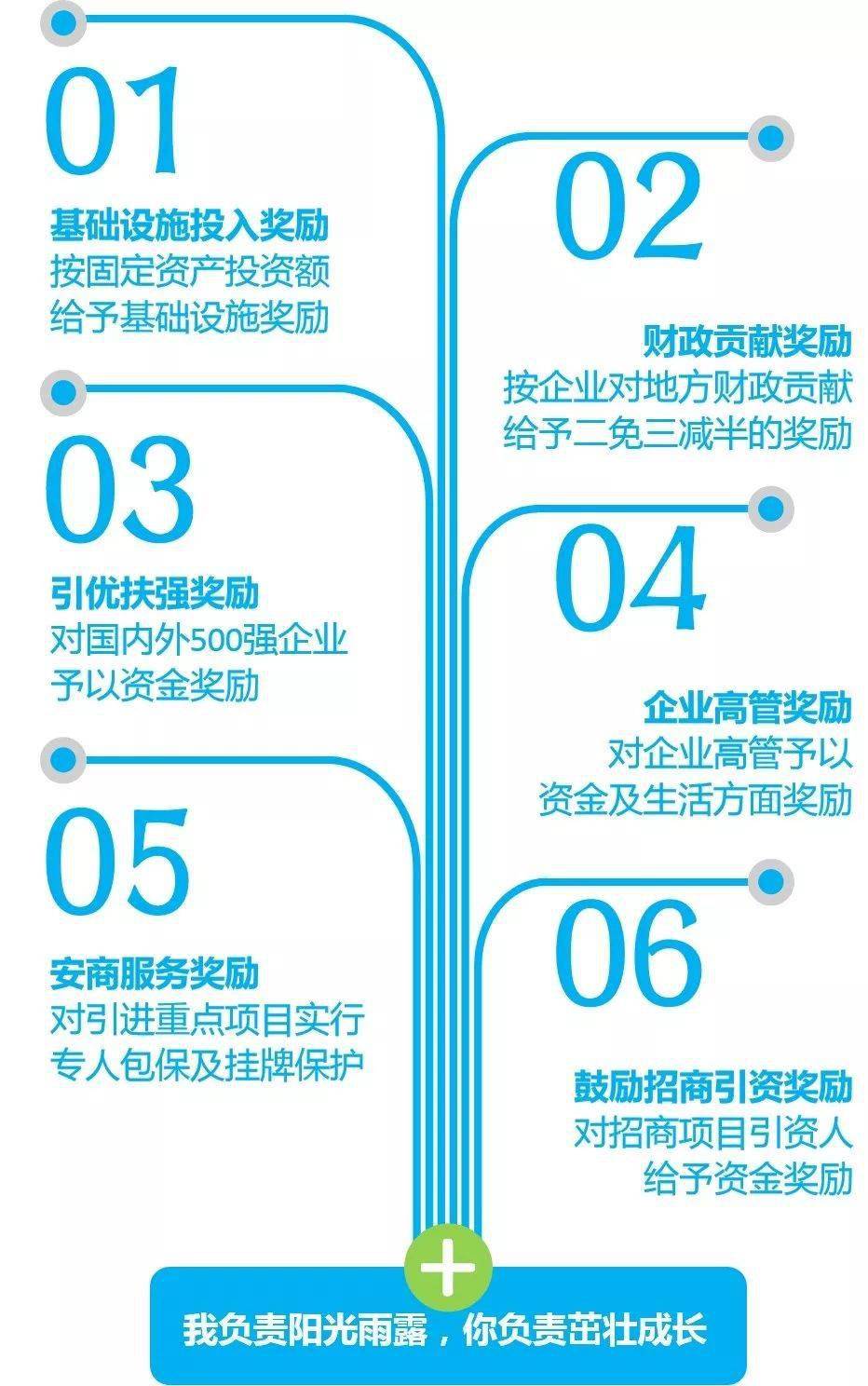 招商引资富锦市招商引资奖励政策试行