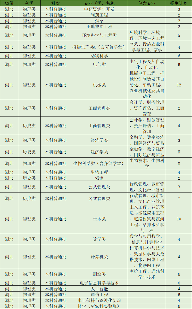 吉林省人口1980_吉林省地图(3)