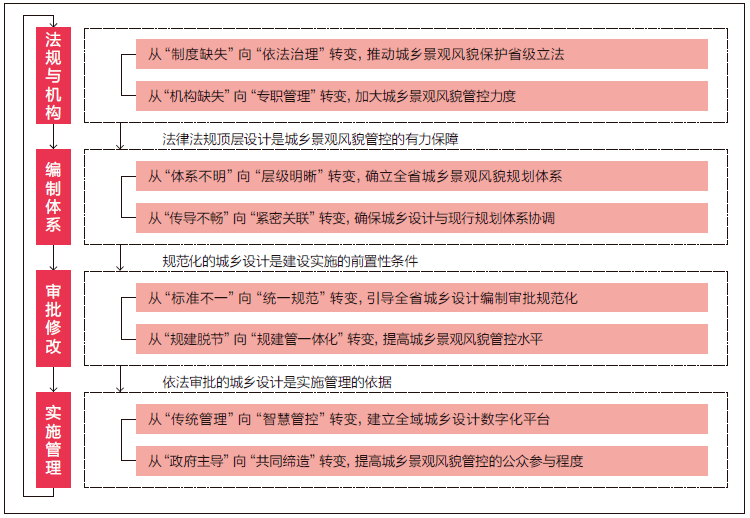 借鉴优质村庄规划经验_村庄借鉴优质规划经验材料_村庄规划优化提升