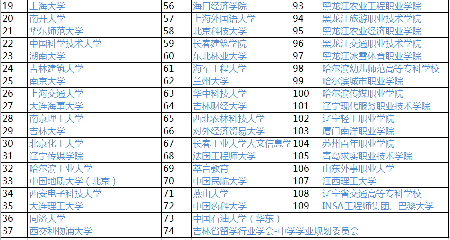 长春市高中排名_长春市养正高中图片