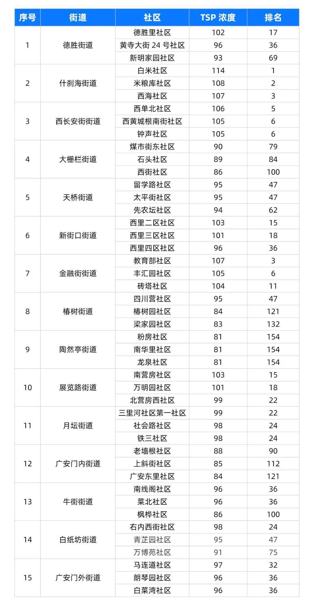 社区排名_社区团购平台排名(2)