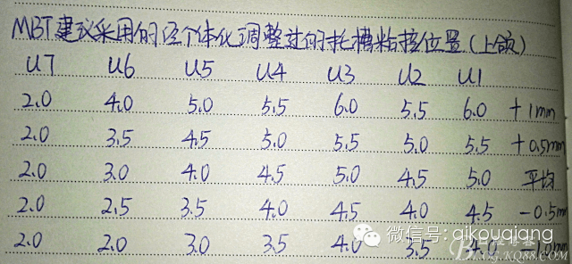 托槽及颊面管定位方法