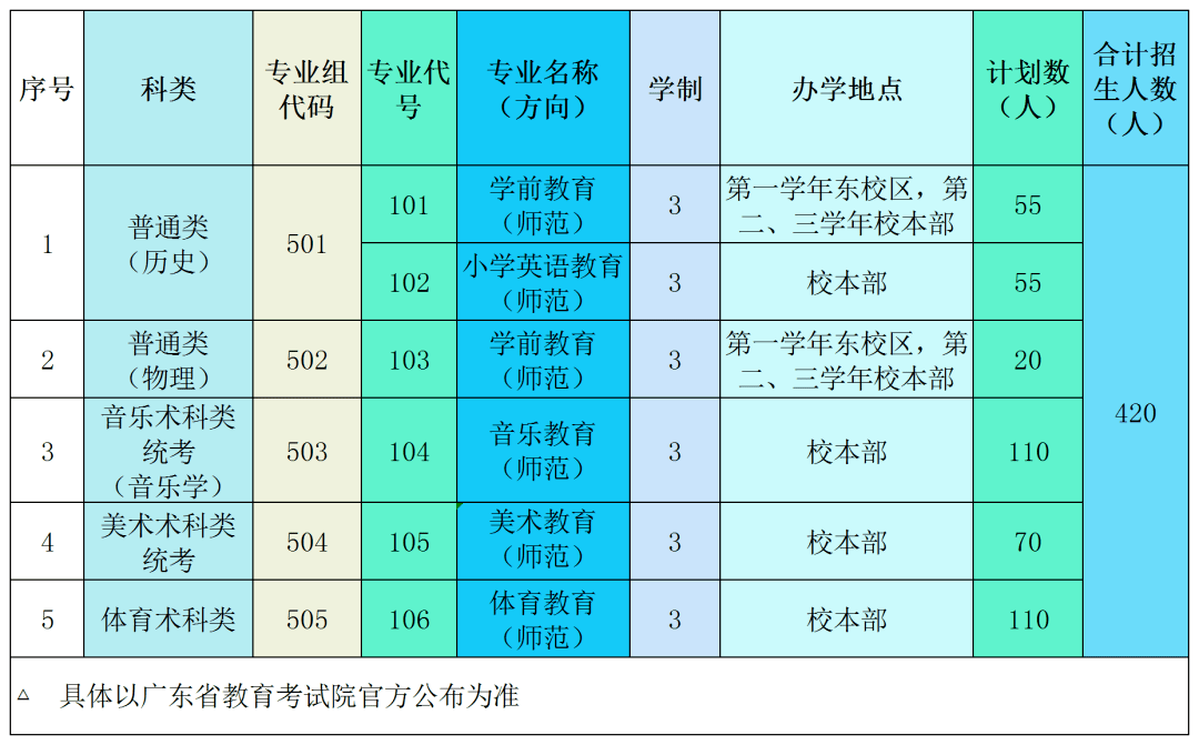 廣州東華職業學院專業學費_廣州東華職業學院學費_廣州東華職業技術學院學費多少