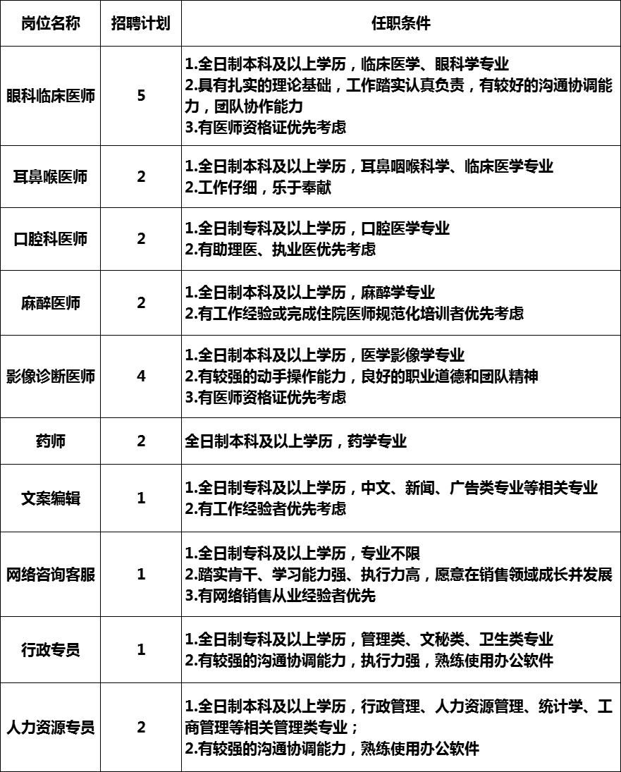 医院行政岗(医院行政岗位考试试题)