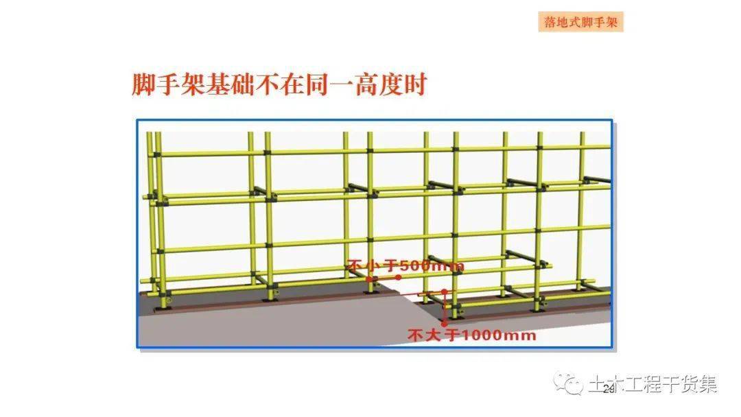 施工现场常用八种脚手架类型介绍