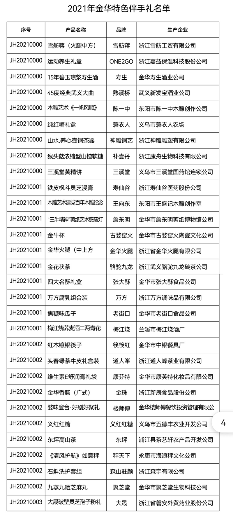 金华人口2021_2021浙江公务员考试金华职位分析 共招录606人,较去年多增近156人