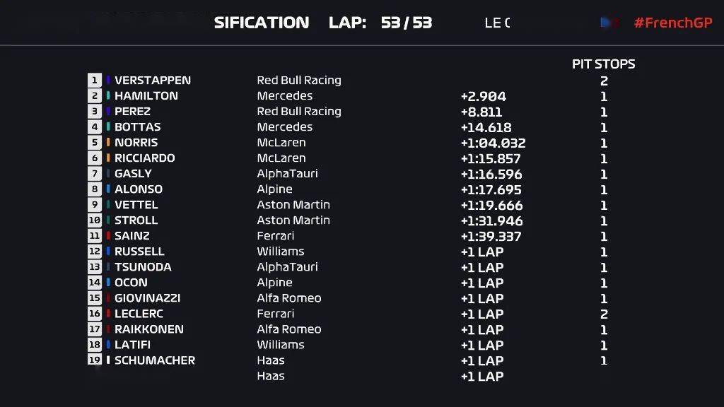f1 大数据  第1张