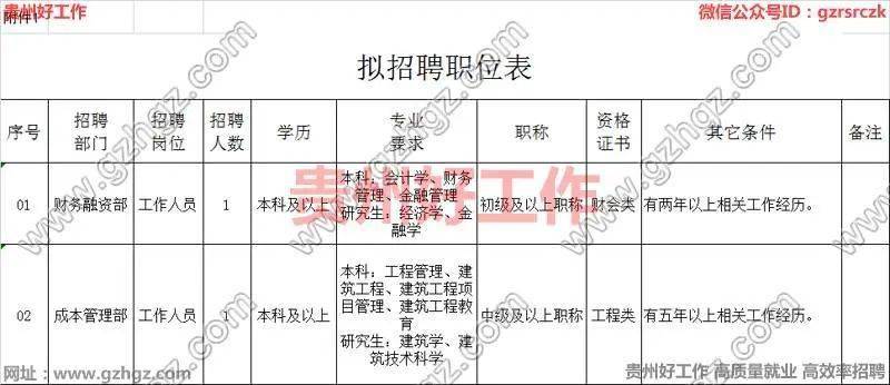 2021遵义市区人口_贵州一地2021年普通高中招生计划数出炉