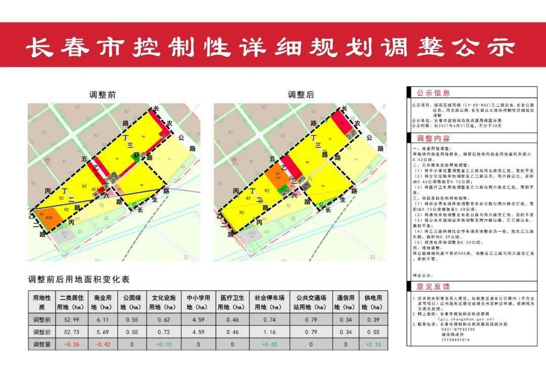 绿园区长农公路旁地块规划调整 用地
