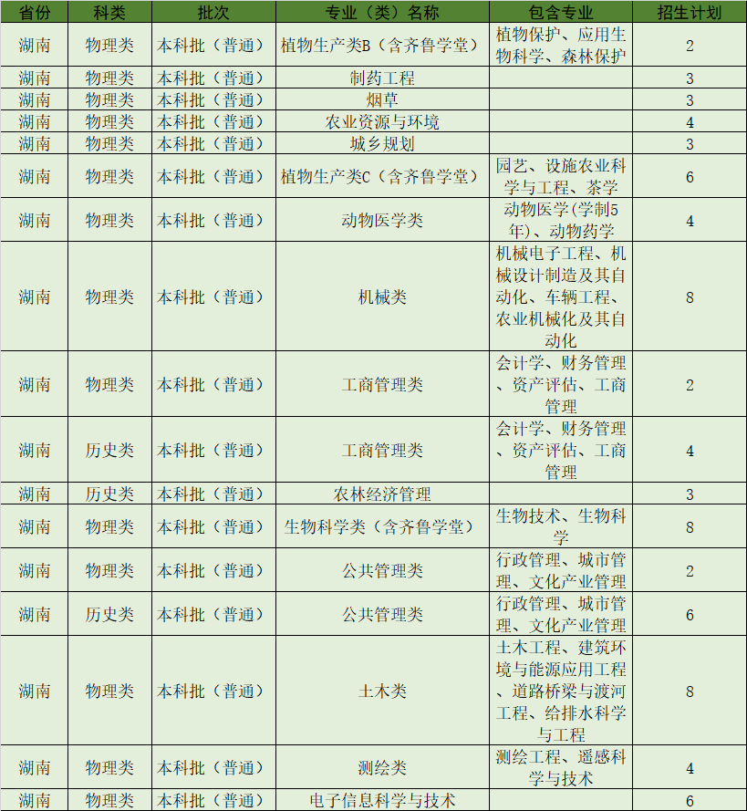 吉林省人口多少_这40个城市,别碰(3)