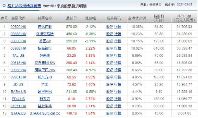 今天,安信证券召开2021中期投资策略会,安信首席高善文的最新观点如下