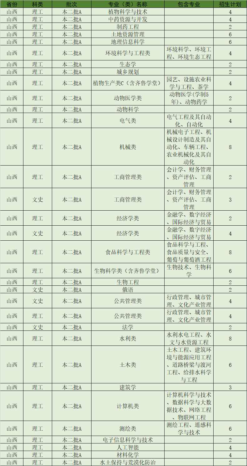 陕西省2021年总人口为多少人_陕西省人社厅赵云(2)