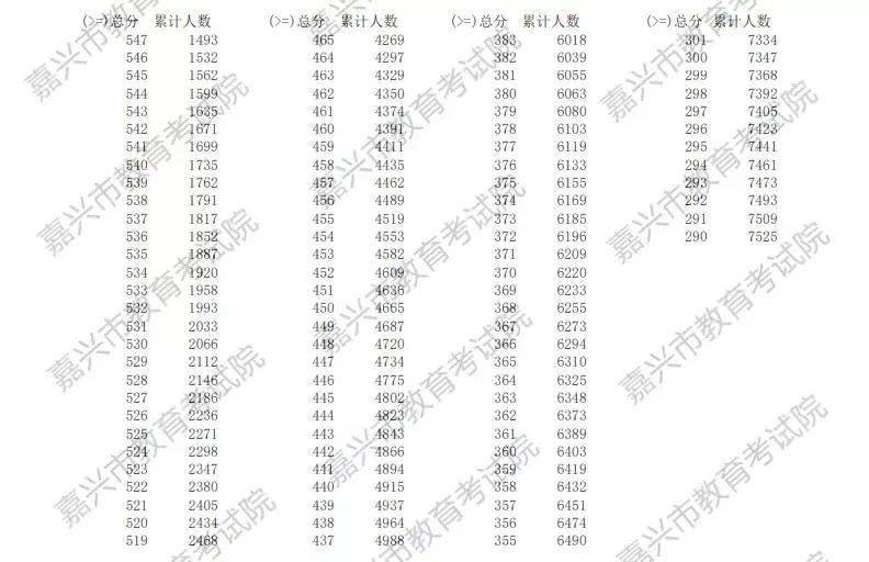 嘉兴市本级人口_嘉兴市本级中考政策出来啦 家有考生的抓紧看,这些人还可以