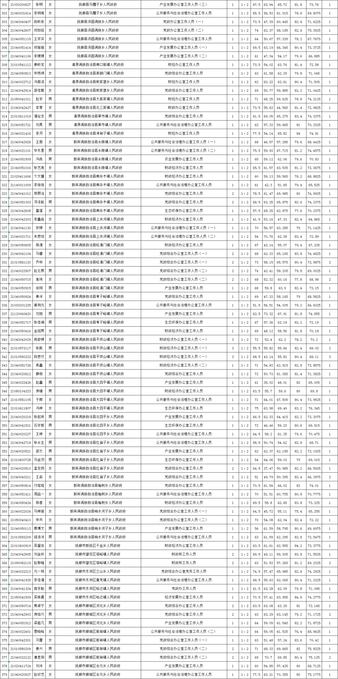 2021辽宁抚顺市gdp公布_18省份公布一季度GDP增速 这6个省市跑赢全国,湖北暂列第一