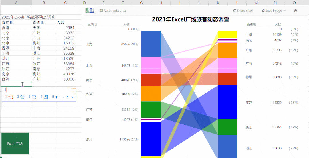 高端图表,二分钟你就能学会_桑基图