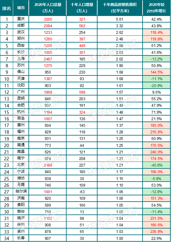 重点人口_中欧 防疫 眉山市新冠肺炎疫情防控重点人员分类管理措施一览表(3)