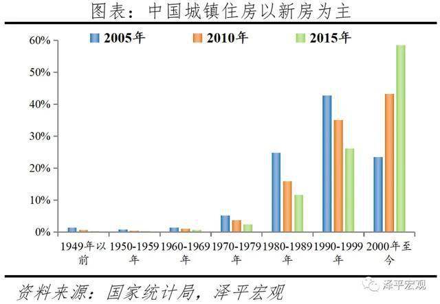 人口存量_华强城认筹2.6万人 深圳到底有多少刚需(2)