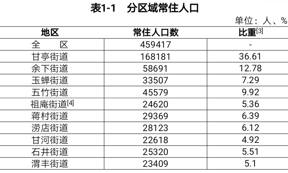 常住人口查询_全国人口普查 海南常住人口867万 全国倒数第四