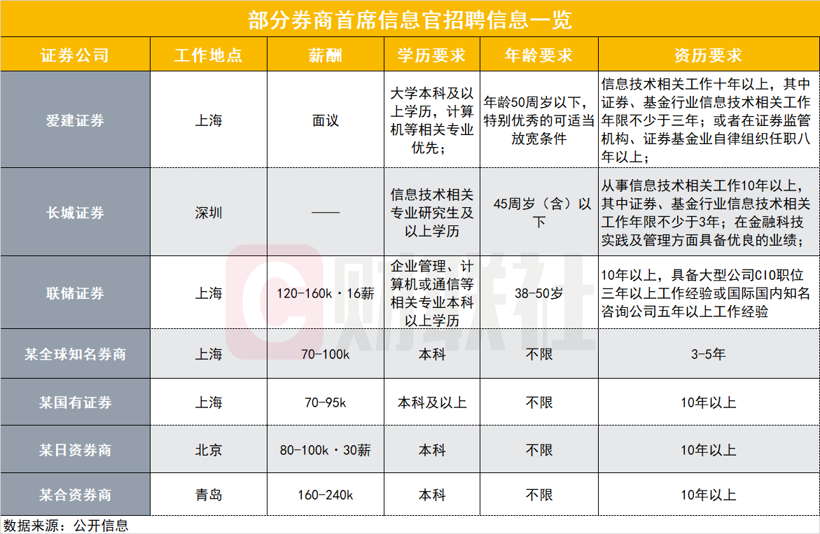 长城证券招聘_长城证券招聘X展架图片(2)