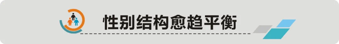 岳阳人口2017_《岳阳市第七次全国人口普查公报》发布2020年常住人口共505万人