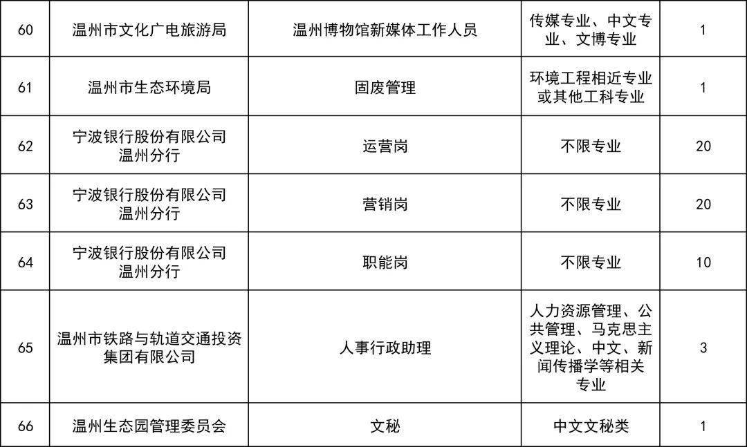 文化之花在宁波绽放