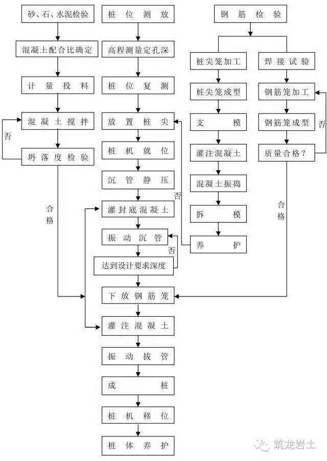 农村地基施工步骤图片