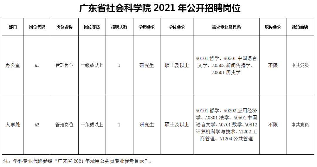 好一点的大专需要多少分 116f45a17737476b91a4d5ac7aadb932.png