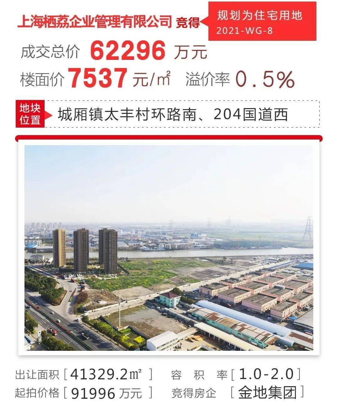 城区这个住宅项目有变,位置就在…_太仓市