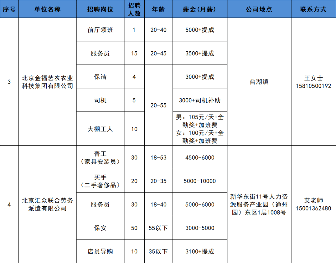 台湖招聘_暖心 通州大型就业帮扶招聘会在台湖举办 50余家知名企业提供超3000个好职位