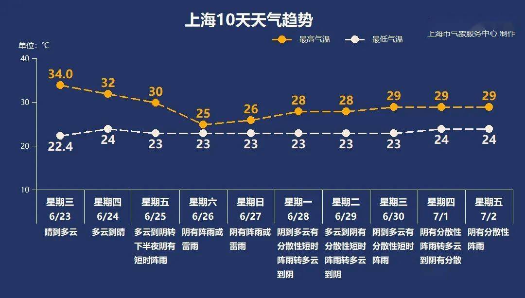 油价调整具体规则是什么 4278e6c5a1694a168ecb730485762632.jpeg