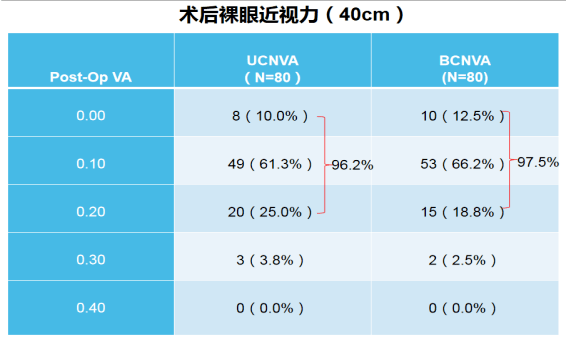 中国之声上市后临床研究红毯秀立于cooc学术舞台聆听panoptix的临床循