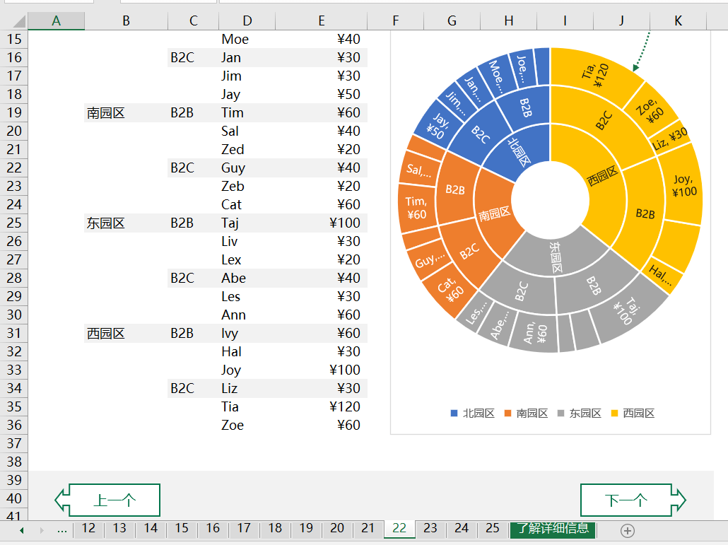 作業】【聽課入口】wu(2)開始-查找和選擇-選擇對象(1)定位對象圖表