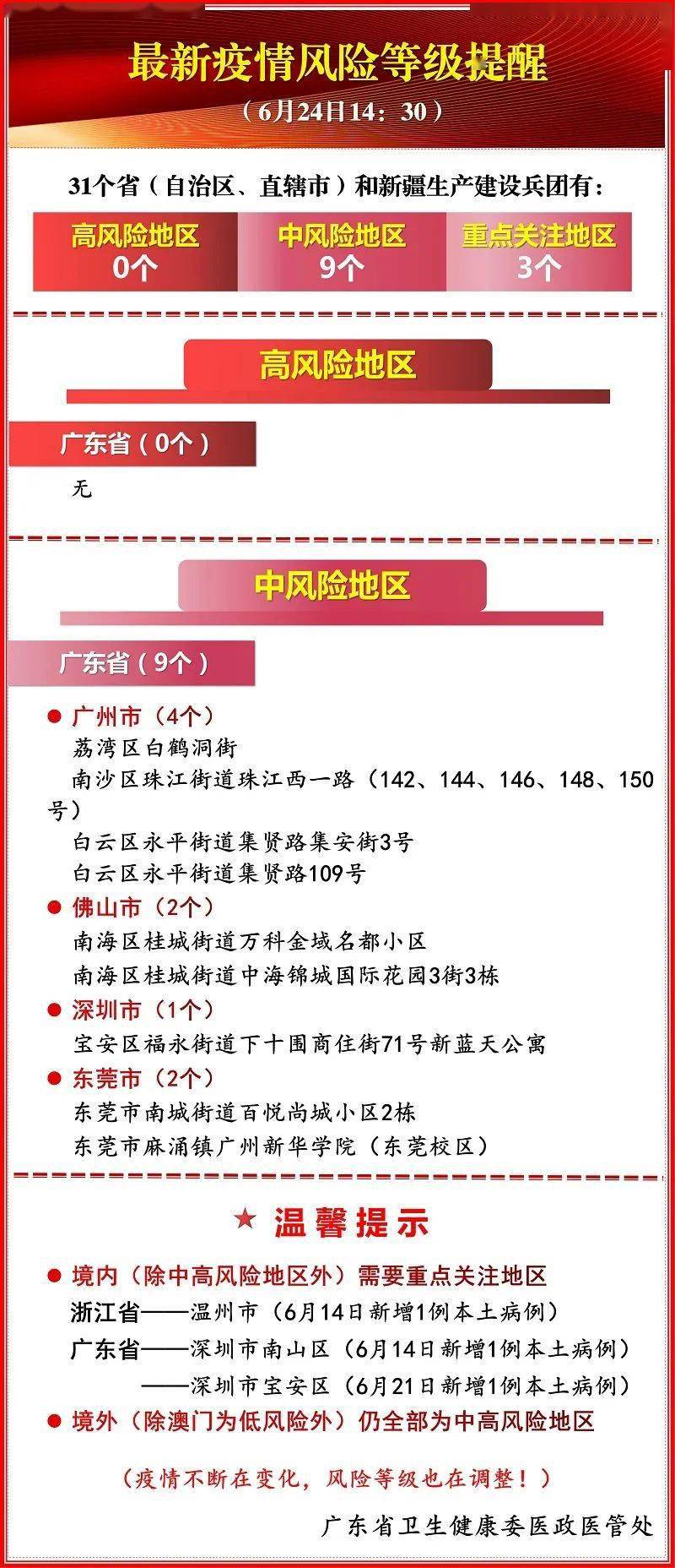 2月6日大庆疾控提示黑河市新增2处中风险地区「大同是什么风险地区」
