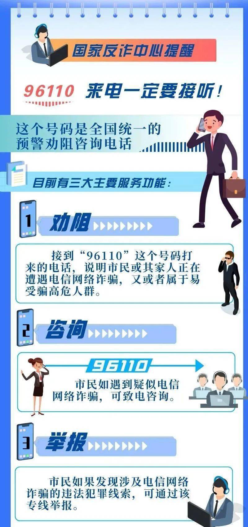 网络诈骗询问电话