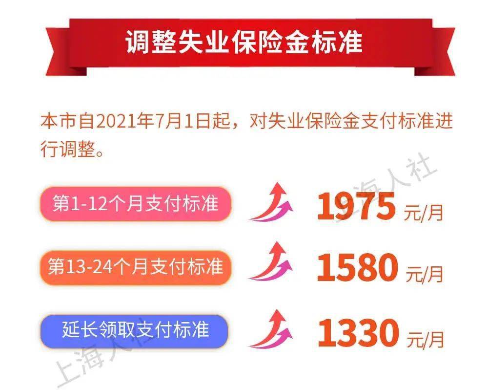 奉賢人注意啦漲了上海醫保低保失業保險金增加7月1日起實施