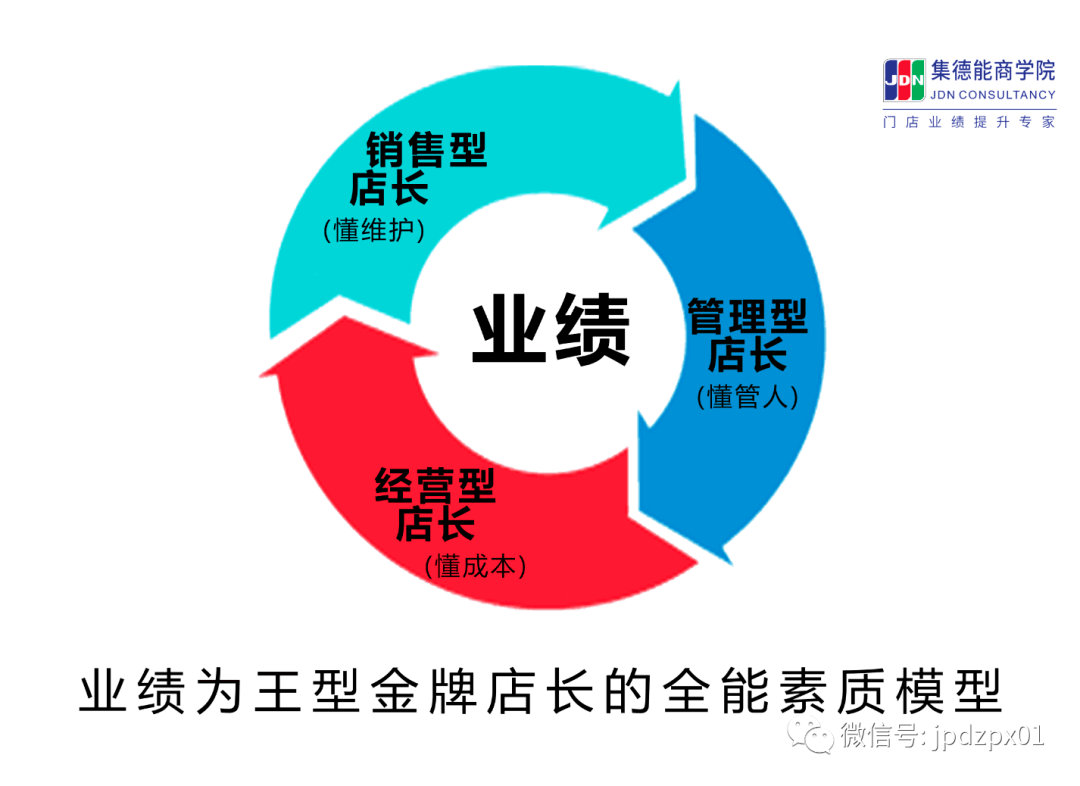 被學員企業稱為