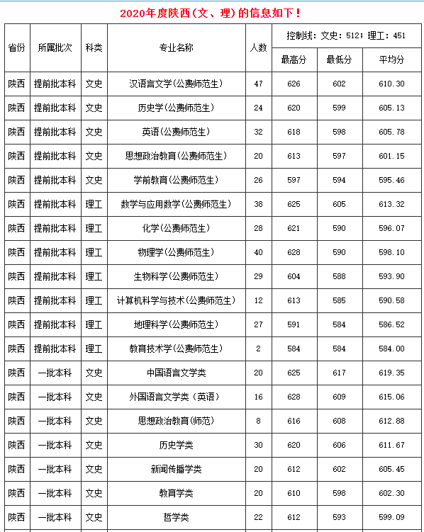 西安交大,西工大,西北大学等8所高校2021在陕招生计划出炉!