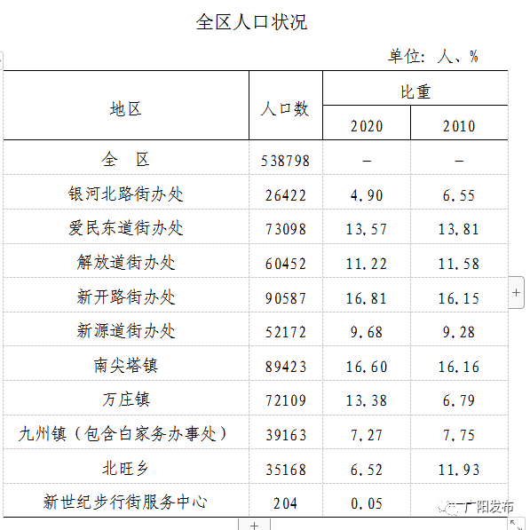 人口普查文化程度有问题_人口普查