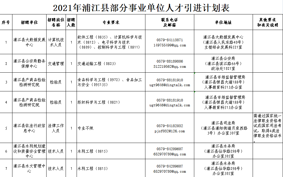 浦江面向全国招引高层次人才